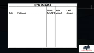 Accountancy project file class 12 pdf form | PDF