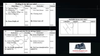 Accountancy project file class 12 pdf form | PDF