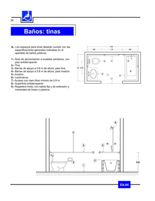 28



           Baños: tinas

A.- Los espacios para tinas deberán cumplir con las
    especificaciones generales indicadas en el
    apartado de baños públicos.

1.- Área de aproximación a muebles sanitarios, con
    piso antiderrapante.
2.- Tina.
3.- Barras de apoyo a 0.8 m de altura, para tina.
4.- Barras de apoyo a 0.8 m de altura, para inodoro.
5.- Inodoro.
6.- Lavamanos.
7.- Acceso con claro libre mínimo de 0.9 m.
8.- Superficie antiderrapante.
9.- Regadera mixta, con salida fija y de extensión y
    manerales de brazo o palanca.




                                                       EA-04
 