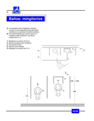 30



     Baños: mingitorios

A.- Los espacios para mingitorios, deberán
    cumplir con las especificaciones generales
    indicadas en el apartado de baños públicos.
B.- Es recomendable que cuando menos un
    mingitorio esté instalado a una altura
    máxima de 0.7 m.

1.- Mingitorio con altura de 0.9 m.
2.- Barras de apoyo para mingitorio.
3.- Guía táctil en piso.
4.- Gancho para muletas.
5.- Mingitorio con altura de 0.7 m.




                                                  EA-06
 