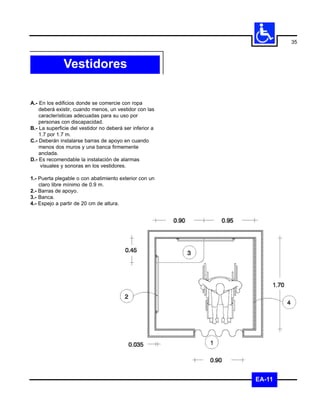 35



              Vestidores

A.- En los edificios donde se comercie con ropa
    deberá existir, cuando menos, un vestidor con las
    características adecuadas para su uso por
    personas con discapacidad.
B.- La superficie del vestidor no deberá ser inferior a
    1.7 por 1.7 m.
C.- Deberán instalarse barras de apoyo en cuando
    menos dos muros y una banca firmemente
    anclada.
D.- Es recomendable la instalación de alarmas
     visuales y sonoras en los vestidores.

1.- Puerta plegable o con abatimiento exterior con un
    claro libre mínimo de 0.9 m.
2.- Barras de apoyo.
3.- Banca.
4.- Espejo a partir de 20 cm de altura.




                                                          EA-11
 