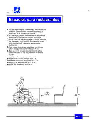 38



     Espacios para restaurantes

A.- En los espacios para comedores y restaurantes se
    deberán cumplir con las recomendaciones que
    aparecen en el apartado para pisos.
B.- En los espacios para restaurantes se recomienda
    la instalación de alarmas visuales y sonoras.
C.- El acomodo de las mesas deberá permitir espacios
    de circulación mínimos de 0.9 m, para personas
    con discapacidad, y áreas de aproximación
    suficientes.
D.- Las mesas deberán ser estables y permitir una
    altura libre para acercamiento de 0.76 m.
E.- Las barras de servicio deberán tener la altura
    adecuada para su uso por personas en silla de
    ruedas.

1.- Área de circulación principal de 1.2 m.
2.- Área de circulación secundaria de 0.9 m.
3.- Espacio de aproximación de 0.75 m.
4.- Mesa con altura libre de 0.76 m.




                                                       EA-13
 