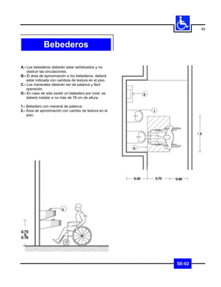 45



              Bebederos

A.- Los bebederos deberán estar señalizados y no
    obstruir las circulaciones.
B.- El área de aproximación a los bebederos, deberá
    estar indicada con cambios de textura en el piso.
C.- Los manerales deberán ser de palanca y fácil
    operación.
D.- En caso de sólo existir un bebedero por nivel, se
    deberá instalar a no más de 78 cm de altura.

1.- Bebedero con maneral de palanca.
2.- Área de aproximación con cambio de textura en el
    piso.




                                                        SE-02
 
