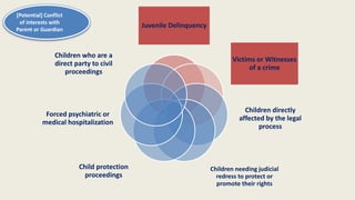 Access to justice for children, Lidia Rabinovich | PDF