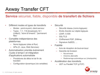 Axway Transfer CFT
      Service sécurisé, fiable, disponible de transfert de fichiers

     •       Différent modes et types de transferts          •    Sécurité
               –  Modes : point-à-point, client-serveur            –    Sécurité réseau (noms logiques)
               –  Types : 1:1, 1:N (broadcast), N:1                –    Droits d'accès sur objets logiques
                  (collect), “store & forward”, “permanent         –    LDAP, X.509
                  files”                                           –    SSL/TLS
     •       Complète indépendance des                             –    Chiffrement PGP, S/Mime,
             plateformes                                           –    Signature XaDES, …
               –  Noms logiques (sites et flux)
                                                             •    Fiabilité
               –  APIs (C, Java, Web Services)
                                                                   –  Avis de réception de bout-en-bout
     •       Automatisation orientée événement                     –  Garantie de livraison
             (“juste à temps”) et intégration                             •    Nouvel essai
             d'applications automatisée                                   •    Chemins alternatifs
               –  Procédures de début et de fin de                        •    Redémarrage automatique sur (checkpoints)
                  transfert                                  •    Accélération des transferts
               –  Configuration dynamique (via variables)          –  UDT ou Parallel TCP (pTCP)



11 | © 2012 Axway | All rights reserved.
 