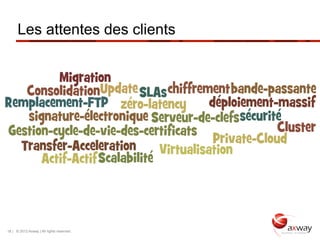 Les attentes des clients




18 | © 2012 Axway | All rights reserved.
 