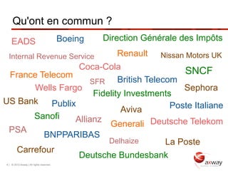 Qu'ont en commun ?
    EADS                                  Boeing   Direction Générale des Impôts

  Internal Revenue Service                            Renault   Nissan Motors UK
                  Coca-Cola
 France Telecom                               SNCF
                     SFR     British Telecom
       Wells Fargo                            Sephora
                      Fidelity Investments
US Bank    Publix                          Poste Italiane
                              Aviva
       Sanofi    Allianz
                          Generali Deutsche Telekom
 PSA
          BNPPARIBAS
                          Delhaize        La Poste
   Carrefour
                  Deutsche Bundesbank
4 | © 2012 Axway | All rights reserved.
 