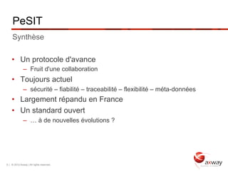 PeSIT
     Synthèse

    •  Un protocole d'avance
              –  Fruit d'une collaboration
    •  Toujours actuel
              –  sécurité – fiabilité – traceabilité – flexibilité – méta-données
    •  Largement répandu en France
    •  Un standard ouvert
              –  … à de nouvelles évolutions ?




5 | © 2012 Axway | All rights reserved.
 