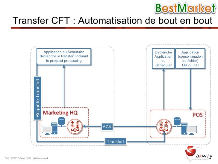 Cft Cross File Transfer , Comparison of file transfer protocols – XFNV