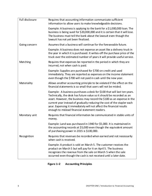 introduction to financial accounting Student solutions manual to accompany introduction to financial accounting second edition based on international financial reporting standards. introduction to financial accounting Student solutions manual to accompany introduction to financial accounting second edition based on international financial reporting standards.