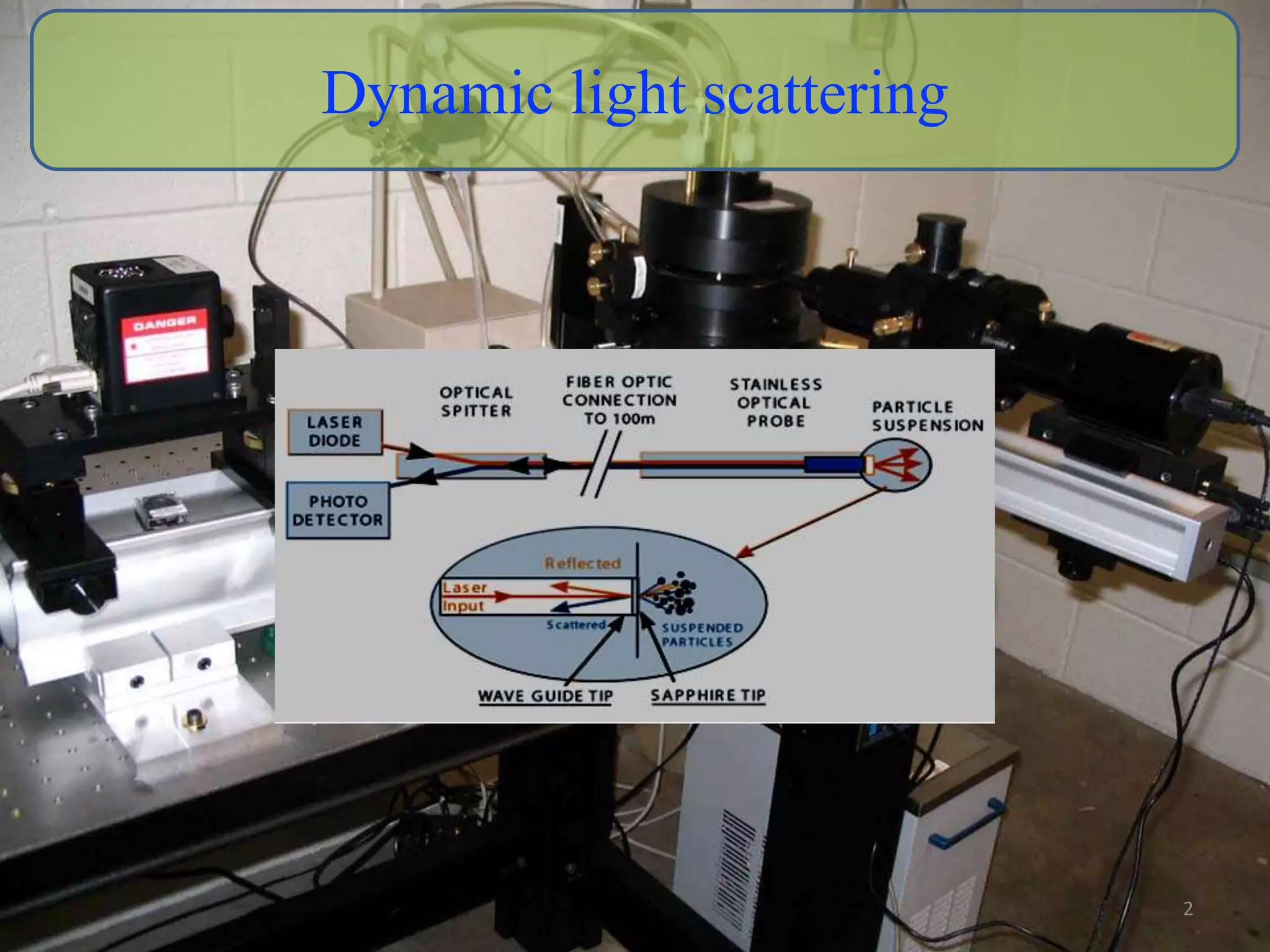 Dynamic light scattering 
2 
 