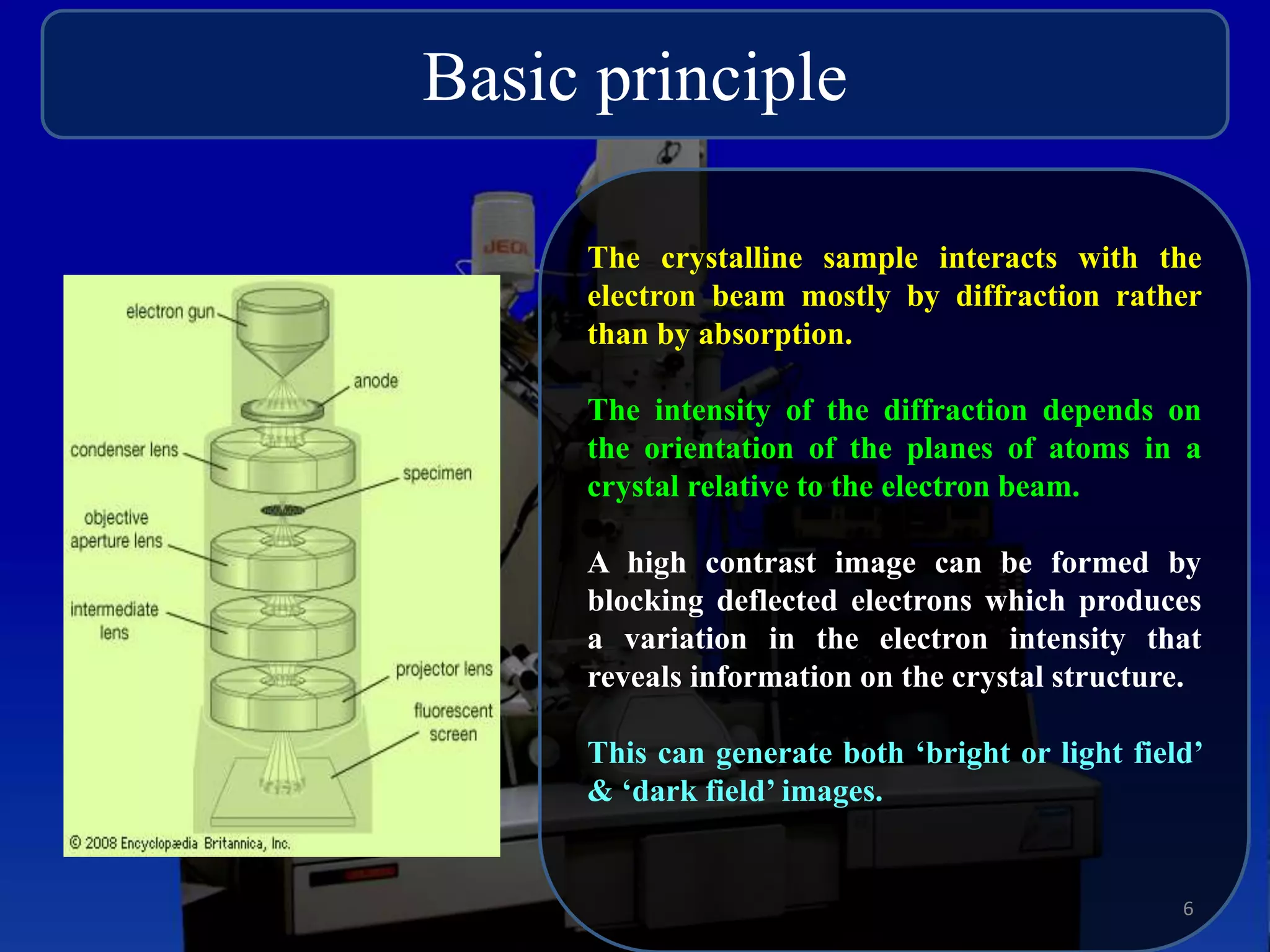 Basic principle 
The crystalline sample interacts with the 
electron beam mostly by diffraction rather 
than by absorption. 
The intensity of the diffraction depends on 
the orientation of the planes of atoms in a 
crystal relative to the electron beam. 
A high contrast image can be formed by 
blocking deflected electrons which produces 
a variation in the electron intensity that 
reveals information on the crystal structure. 
This can generate both ‘bright or light field’ 
& ‘dark field’ images. 
6 
 