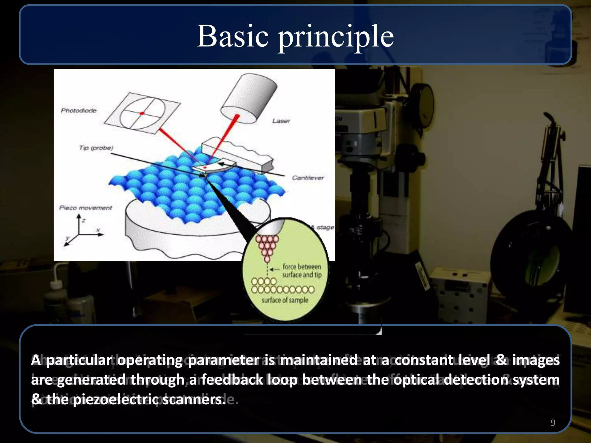 Basic principle 
A Changes In particular AFM, in a the probe operating tip consisting specimen parameter interaction of a sharp is maintained tip(~ are often 10 at nm) monitored a constant located using near level the an & images 
optical 
end of 
are a lever cantilever generated detection beam through system, is raster a in feedback which scanned a laser loop across is between reflected the surface the off optical the of cantilever a detection specimen & system 
onto using 
a 
position-piezoelectric & the piezoelectric sensitive scanners. 
photodiode. 
scanners. 
9 
 