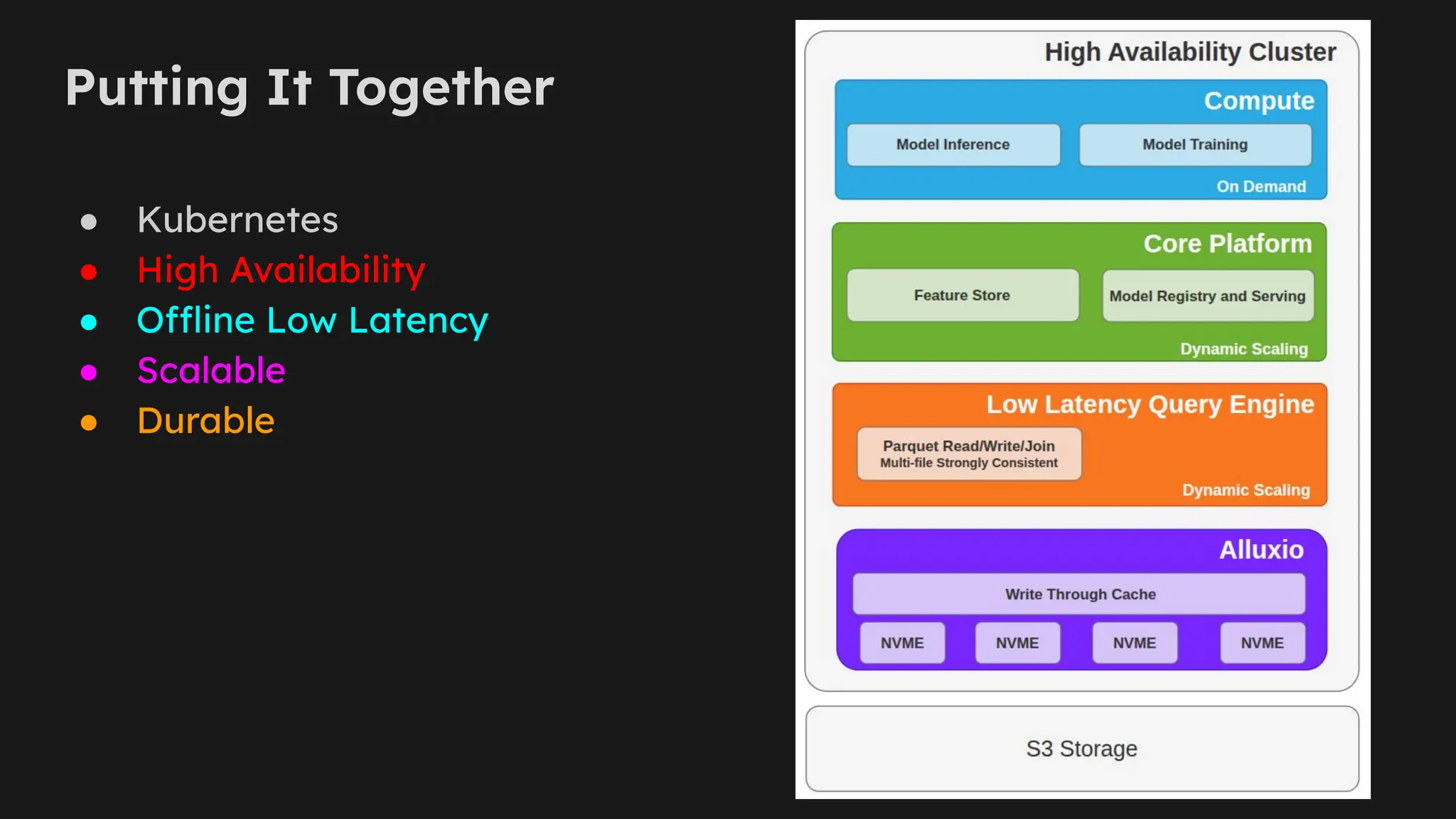 Putting It Together
● Kubernetes
● High Availability
● Offline Low Latency
● Scalable
● Durable
 