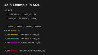 Join Example in SQL
SELECT
t1.col1, t1.col2, t1.col3, t1.col4,
t2.col1, t2.col2, t2.col3, t2.col4,
...
t20.col1, t20.col2, t20.col3, t20.col4
FROM table1 t1
JOIN table2 t2 ON t1.id = t2.t1_id
JOIN table3 t3 ON t2.id = t3.t2_id
JOIN table4 t4 ON t3.id = t4.t3_id
...
JOIN table20 t20 ON t19.id = t20.t19_id;
 