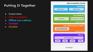 Putting It Together
● Kubernetes
● High Availability
● Offline Low Latency
● Scalable
● Durable
 