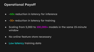 Operational Payoff
● ~60x reduction in latency for inference
● ~30× reduction in latency for training
● Scaling from 5,000 to 100,000+ models in the same 15-minute
window
● No online feature store necessary
● Low latency training data
 