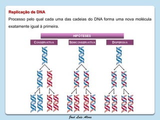 Replicação de DNA
Processo pelo qual cada uma das cadeias do DNA forma uma nova molécula
exatamente igual à primeira.
 