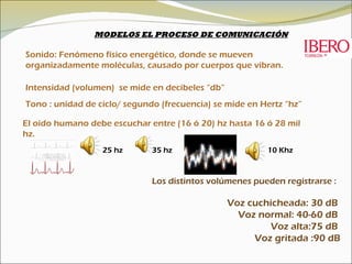 MODELOS EL PROCESO DE COMUNICACIÓN Sonido: Fenómeno físico energético, donde se mueven organizadamente moléculas, causado por cuerpos que vibran. Intensidad (volumen)  se mide en decibeles “db” Tono : unidad de ciclo/ segundo (frecuencia) se mide en Hertz “hz” El oído humano debe escuchar entre (16 ó 20) hz hasta 16 ó 28 mil hz. 25 hz 35 hz 10 Khz Los distintos volúmenes pueden registrarse : Voz cuchicheada: 30 dB  Voz normal: 40-60 dB  Voz alta:75 dB  Voz gritada :90 dB 