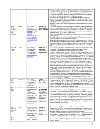 10
committees dealingwith labour andsocialsecurityissues basedon tripartite
participationandsocial dialogue; developedGuidelines-manuals with description
on EU requirements. Definedrules for membership andparticipationin Sector
Councils on Employment andSkills. Supportedregional tripartiteagreements on
jobcreation andskills development for “e-inclusive Agenda”.
- Considerate EU Regulation 883/2004 onthe coordinationof social security
systems andEuropeanHealth Insurance Card (pension rights for migrant/frontier
workers, health protection andreimbursement of health care costs, familybenefits
andrights basedon unemployment).
Organiseda study tour to Spain onfunctioningof Employment Agencies anduse
of EU funds
From
January
2010 to
Feb 2011
(14
months)
Croatia EU. Human
Dynamics
(www.humandyna
mics.org) , BBRZ
(www.bbrz.at)
ADECRI
(www.adecri.org)
Project Manager
nathalie.herbeck
@humandynamic
s.org
Senior Key
expert Labour
Market/HHRR
EU funded“FosteringEffective Inclusionof Persons withDisabilities in Labour
Market” strengtheningcapacities of local stakeholders andLabour Market agents to
facilitateaccess tolabour forpersons with disabilities. Support a One-stop-shop
anda public campaign promotingemployability. Undertaken National Study on ----
Needs assessment for PWDandLM integration.
-Elaborationof guidelines & manuals, training, dissemination,social dialogue for
LM integration.
-Ensuredtransparent,competitiveandeffectiveprocess forproject appraisal and
selection under call tosupport measures forPWD
-Elaborationof 8 county level Action Plans for PWD integrationin LM.Training
on CSR andPWD integration, workplaceadjustment andassistedwork forPWD. -
-Elaboratedguideline on monitoringandevaluation ofprograms. Implementation
andfollow–up National Employment Strategies Followup with STATA;IBM
SPSS andothers
Nov. 09
– May
2010
Croatia EU. SAFEGE-
PM-EPTISA-
RAMBOLL,
www.safege.be
Team Leader:
Hans.Blankert@st
rategija.hr
STExpert for
ESF grant
schemes on
employment
EU fundedproject “Project Pipeline forIPA / EU Structural Funds”, Phare2006:
- analysis of informationprovidedin grant scheme development plans;
- draftingevaluationcriteria andoperationidentification sheets;
- drafting Guidelines for applicants (Grants on ALM geographical mobility,
entrepreneurship, skills development, competitiveness SMEs, groups under risk of
social exclusion like disabilities-roma people-logtern unemployed-women, young,
etc; social economy, local employment partnership support, social services for the
communities. Use of STATA; IBMSPSS andother followup-reportingtools
- Formulate anddesign policies for implementationandfollowup VET -work-based
learningincludingaccess to financial tools via ESF- IPAandpublic/private
partnership, includingrecommendations on formal education versus “on the job”
andmarket orientedVET systems with direct involvement ofconcerned
stakeholders (Regional-local development organizations, industry associations and
workers-NGO’s). Guidelines on management of financial resources allocatedto
ALMM-VET withidentification oftypical costs suggestingfinancial channels
- VET-ALMM expert onidentificationof skills needs, workedbasedtraining,
provisionof educationandefficient VET-ALMMservices. Participatein tripartite
committees dealingwith labour andsocialsecurityissues basedon tripartite
participationandsocial dialogue; developedGuidelines-manuals with description
on EU requirements. Definedrules for membership andparticipationin Sector
Councils on Employment andSkills.
June-
July
2009
Multilateral EU. AESA,
Agriconsulting
Europe. PM:
A.PISANTE@aes
agroup.eu
Senior
Evaluator EU
Lot 2 Multi
Evaluator (English, French and Spanish) EU initiative “INVESTING IN PEOPLE
– LMIS (improving labour market information systems)”, Call for Proposals.
Aimedto support measures promoting labour market information systems in Latin
America, Maghreb & Western Africa able to generate accurate and timely data to
efficient analysis of labour demandandlabour supply
Jan -
Dec
2008
June-
July and
Sept-Oct
2009
Nov.
2013
China
China
EU. EPOSHealth
Consultants and
GOPA (DL) &
Ministry of
Labour andSocial
Security of China
www.epos.de
Team Leader: H.
Wolf
hanswolfworld@h
otmail.com
Agrer: EU-China
Policy Dialogues
Support FacilityI
Team Leader:
juergenritter@eu-
chinapdsf.org
Agrer: EU-China
Policy Dialogues
Senior
international
Key experton
work injuries
rehabilitation
(until 2009).
Shortterm
expert for
study tours
2009 - 2010
Senior ST
expert
Emergency
Management &
OSH
2009 (27w/d)
EU project:”Technical AssistanceforEU-ChinaSocial Security Reform-
Component 2: Social SecuritySystems/AdministrationDevelopment” keyexpert
work injuries rehabilitation, advise on: -OSH Prevention: support the reviewand
adjustment ofworkplacesafety standards, organise public information campaigns
to increase awareness, implement trainingprogrammes foremployers (CSR) to
implement workplace safetymeasures; -Rehabilitation: advise onthe improvement
of medical rehabilitationtechnologies andtheupgradingof rehabilitationfacilities;
-Work injurycompensation: definitionof disabilitylevels andmanagement ofwork
injury contributions andpayments.
- Lecturer at the2nd
ChinaInternational Forum onWorkplaceEmergency
Management: “Corporate Social ResponsibilityandEmergency Management at
workplaces”. Providedtechnical advise toChinese StateAdministration for Work
Safety (SAWS) andNational CentreforEmergency Management
- Lecturer at theChina International Symposiumon Work Safety andSustainable
Development of Chemical Industry, ShengzhenOct. 2009.“Holistic approachfor
Public Role on OSH. EU Models”. AssistanceprovidedforSAWS
-Lecturer at the EU-China 3rd
.Symposium onComparisonof Social Assistance
Policies, Wuhan
 