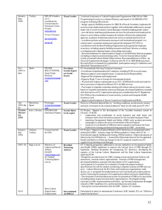 12
January-
May
2006
Turkey IBF-GFA leaders
of 12
consultancies
Consortiumfor
European Union
Project
www.gfa.org
Project Manager:
jan.sass@gfa-
group.de
Team Leader Technical AssistancetoTurkishEmployment Organisation (ISKUR) for 2006
ProgrammingExercise to evaluateefficiency andimpact of ALMM/RD ofEU
program followingESF policies:
- design capacitybuildingmeasures for İŞKUR offices & formulate,implement &
monitor local employment policies together withstakeholders addressedto groups
under risk of social exclusion (social dialogue orientedincludinggender issues)
- provide better matchingandplacement services for jobseekers andemployers &
improve active labour market measures & relations withprivate employment
agencies, academic institutions andprivate sector at national andlocal level
- coordinatepolicies andmeasures amongseveral international program’s on
employment, vocational trainingand regional development (NUTSII) in
coordinationwith theStatePlanningOrganizationandregional development
structures, includingcapacitybuildingmeasures andGrant Scheme, avoiding
overlappingandevaluatingimpact, proceedings andresults.
- Recommendations for improvement of impact ofALMMGrant Schemeprograms
(includingevaluationandmonitoringtools). Tools for forecast labour market
trends; promotedLabour Market Observatories. Recommendations to follow–up
National Employment Strategies. Followup with STATA; IBM SPSSandothers
Revisedeffectivechannels forstakeholders ‘participation usingEU Guidelines and
identified“best practices in EU”.”
Nov.
2005 to
date
Spain FRAME
SOLUTIONSSL
Josep Vergé:
Director
jverge@premaqua
.net
President.
Senior Expert
on Social
Issues
EU-International AdvisingTechnical Assistance
-CoordinationImplementation& Evaluation, includingPCM onsocial issues
-Business support andcompetitiveness. Corporate Social Responsibility
-Regional Development andEmployment
-Organize Study Tours to Europeforinternational projects
- Workedwith industryrepresentatives on VET-ALMMskills needs andtends for
better provisionof education/efficient VET-ALMM services.
- Participate in tripartite committees dealingwith labour andsocial security issues
based on tripartite participation andsocial dialogue; developedGuidelines-manuals
with descriptiononEU requirements takingintoconsiderationthe EU Regulation
883/2004on thecoordinationof social security systems andEuropean Health
Insurance Card
- Supportedparticipation in Sector Councils on Employment andSkills.
Apr
2005-Jan
06
Barcelona,
Spain
Premaqua:
jverge@premaqua
.net
Team Leader Director ofNational SpanishSurvey “workingconditions, social security scheme
andearly retirement in the cement production” done forthe trade unionCC.OO.”
October
/Novem
ber
2004
Kiev, Ukraine GVG/BCEOM
(Germany/France)
Senior Short
term expert
EU-Project: ‘Support to the development of the Accident insurance system in
Ukraine’ (TACIS)
• organization and coordination of social insurance and work injury care
measures with other relevant keyplayers for theAccident Insurance Fund
• launching Occupational Health and Safety (OSH) work accident prevention
campaigns to achieve the active involvement ofSocial Partners.
• Analysis of cost/benefit of OSH preventive measures andfinance the Fund.
• Elaboration traininganddisseminatingmaterial forOSH promotion.
January-
July
2004
Ankara,
Turkey
Consortiumled
by GVG
Team Leader EU Project: ‘Support toLabour MinistryonEU directives on occupational safety
andhealth (OSH)’.Aimedtoalign the OHSstandards in Turkeywith EU by: ---
Institutional capacity buildingandtraining; OHSpromotion; -Improvedcapacityof
laboratories forOHSdelivery. - Assistedthe Directorate General for Occupational
Health andSafetytofollowup changes in the EU acquis & transfernewEU
regulations promotingsocial dialogue.
2001- 02
2014
Riga, Latvia Ministry of
Labour andSocial
Affairs.
FIIAPP
(www.fiiapp.org).
EU funded
TwinningSpain-
Latvia
State Labour
Inspectorate -
Employment
Resident
Twinning
Advisor
International
ALMM-LI
EU Twinning programme addressed to Latvian authorities on Occupational Safety
and Health (OSH) regulations to improve the Latvian level of OSH through EU
legislation. Drafting documents for transposing EU directives, developing the
capacity of the Latvian Labour Department and the State Labour Inspectorate
applyingPCM.
-Designeda newdimension for OSH; trainingcourses andseminars heldon risk
assessment, internal control, organisational structure ofOSH management;
developedGuidelines-manuals with description onEU requirements,
-participationin Committee for evaluation oftenders & preparetechnical
specifications for call for tenders; monitoringevaluation systems onOSH were set
up in Labour Ministry& the SLI (links withemployers organisations, trade
unions, etc.)- proposals foremployment services topromote jobcreationpolicies
andfor financingthe insurance ofoccupationalaccidents andwork relatedillness.
- Development ofunifiededucationsystem for promotionofOSH as for specialists
(includinglabour inspectors)andsafety representatives. Developedtraining
curricula on OSH. Implementationandfollow–up National Employment Strategies
relatedto OSH. Guidelines for a uniformededucationcurriculum
- linkingthe Latvianauthorities with theOSH – Quality EU Institutes
Participated in panel at international Conference (ESF funded, EU) on “Effective
InspectionSystems”.
 