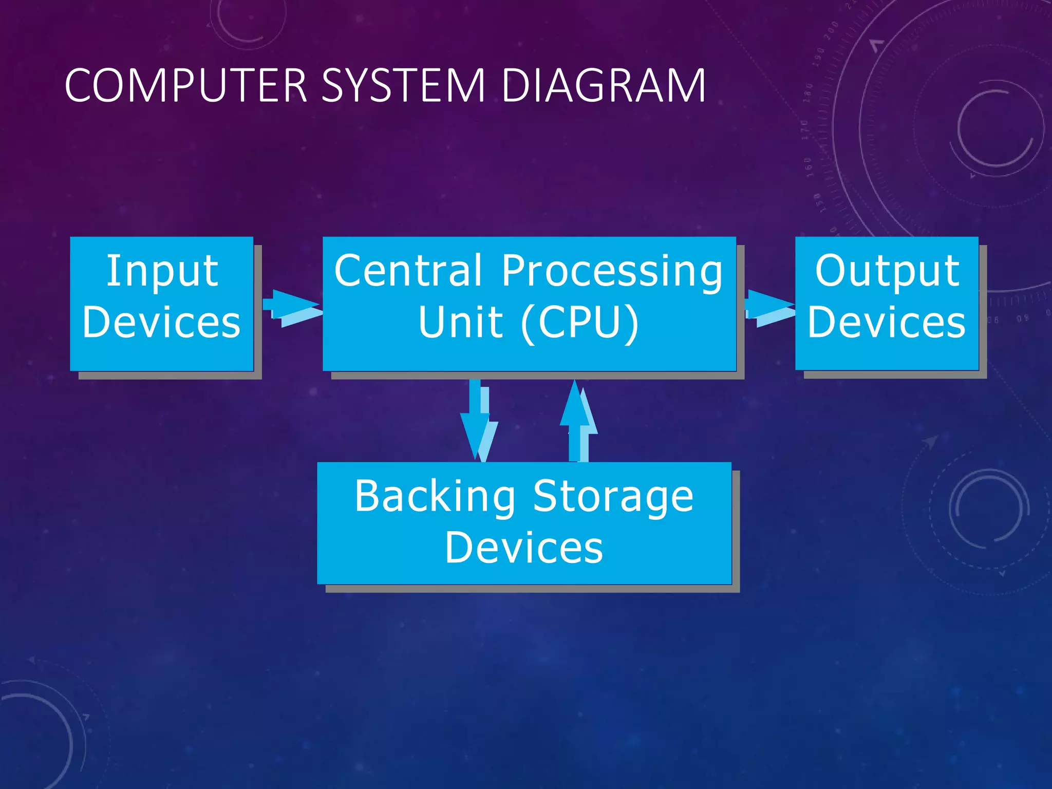 1 Types and components of computer systems | PPTX