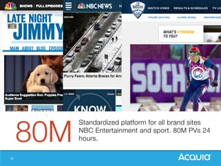 13
Standardized platform for all brand sites
NBC Entertainment and sport. 80M PVs 24
hours.
80M
 