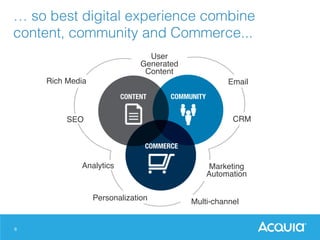 6
User
Generated
Content!
SEO!
Email!
Analytics! Marketing
Automation!
Personalization! Multi-channel!
Rich Media!
CRM!
CONTENT
 COMMUNITY
COMMERCE
… so best digital experience combine
content, community and Commerce...!
 