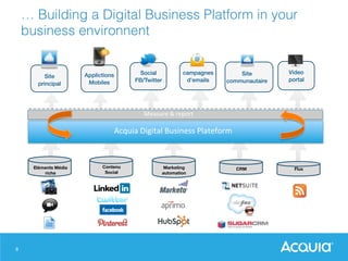 8
… Building a Digital Business Platform in your
business environnent!
Drupal
Mesures et rapports
Social
FB/Twitter
Site
principal
campagnes
d’emails
Video
portal
Applictions
Mobiles
Site
communautaire
Eléments Média
riche
Contenu
Social
Marketing
automation
CRM Flux
Drupal
Mesures et rapports
Social
FB/Twitter
Site
principal
campagnes
d’emails
Video
portal
Applictions
Mobiles
Site
communautaire
Eléments Média
riche
Contenu
Social
Marketing
automation
CRM Flux
Acquia	
  Digital	
  Business	
  Plateform	
  
Measure	
  &	
  report	
  
 
