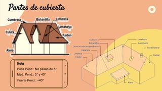 Partes de cubierta
Poca Pend.: No pasan de 5°
Med. Pend.: 5° y 40°
Fuerte Pend.: +40°
 