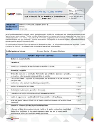 PLANIFICACIÓN DEL TALENTO HUMANO
Año: 2015-09/16
Versión: 01
Página: 1 de 1
ACTA DE VALIDACIÓN DEL PORTAFOLIO DE PRODUCTOS Y
SERVICIOS
Código: PRO-MDT-PTH-
01 FOR 01 EXT
Institución: MINISTERIO DE INCLUSION ECONÓMICA Y SOCIAL
Nivel territorial: DISTRITAL
Fecha: 03/02/2021
La Norma Técnica de Planificación del Talento Humano en su Art. 08 literal b, establece que a la Unidad de Administración del
Talento Humano le corresponde: “Realizar el análisis del portafolio de los productos y servicios de cada unidad o proceso interno,
con los responsables de los mismos y las unidades de planificación y/o procesos institucionales o quienes hagan sus veces, con la
finalidad de validar que esos productos y servicios se encuentren contemplados en el estatuto orgánico legalmente expedido y
estén acordes con la planificación institucional.
En conocimiento de la Norma Técnica de Planificación del Talento Humano y de la responsabilidad delegada, se procede a validar
el portafolio de productos y servicios por unidad administrativa de acuerdo al siguiente listado:
Unidad o proceso interno: Dirección Distrital – Procesos Adjetivos
N°
Portafolio de productos y servicios Observaciones
Gestión de Asesoría Jurídica
Estratégicos
1
Directrices y estrategias de gestión de Asesoría Jurídica Distrital. SI APLICA
Gestión de Patrocinio
1
Oficios de respuesta a solicitudes formuladas por entidades públicas o privadas,
nacionales o extranjeras, dentro de su ámbito de gestión.
SI APLICA
2
Escritos procesales y recursos de impugnación de sentencias en actos judiciales y
extrajudiciales.
SI APLICA
3 Sentencias y actos resolutivos judiciales y extrajudiciales. SI APLICA
4 Registro de audiencias procesales. SI APLICA
5 Contestaciones, denuncias, querellas y demandas. SI APLICA
6 Expedientes de causas administrativas judiciales y extrajudiciales. SI APLICA
7 Matriz de seguimiento y gestión administrativas judiciales y extrajudiciales. SI APLICA
8
Actas y acuerdos transaccionales y/o de mediación en coordinación con la Dirección de
Patrocinio.
SI APLICA
Gestión de Asesoría Legal de Organizaciones Sociales
1 Informes jurídicos de creación, reforma, registros de socios y directivas, inactividad,
disolución y liquidación de las organizaciones sociales, que por su objeto social
pertenecen al ámbito de competencia de la Institución.
SI APLICA
 