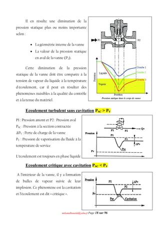 mmoohhaammeeddbboouuaacciiddaa@@yyaahhoooo..ffrr Page 18 sur 96
Il en résulte une diminution de la
pression statique plus ou moins importante
selon :
 La géométrie interne de la vanne
 La valeur de la pression statique
en aval de la vanne (P2).
Cette diminution de la pression
statique de la vanne doit être comparée à la
tension de vapeur du liquide à la température
d'écoulement, car il peut en résulter des
phénomènes nuisibles à la qualité du contrôle
et à la tenue du matériel.
Ecoulement turbulent sans cavitation PSC > PV
P1 : Pression amont et P2 : Pression aval
PSC : Pression à la section contractée
ΔPV : Perte de charge de la vanne
PV : Pression de vaporisation du fluide à la
température de service
L’écoulement est toujours en phase liquide
Ecoulement critique avec cavitation PSC < PV
A l’intérieur de la vanne, il y a formation
de bulles de vapeur suivie de leur
implosion. Ce phénomène est la cavitation
et l’écoulement est dit « critique ».
 