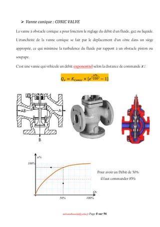 mmoohhaammeeddbboouuaacciiddaa@@yyaahhoooo..ffrr Page 8 sur 96
 Vanne conique : CONIC VALVE
La vanne à obstacle conique a pour fonction le réglage du débit d'un fluide, gaz ou liquide.
L'étanchéité de la vanne conique se fait par le déplacement d’un cône dans un siège
approprié, ce qui minimise la turbulence du fluide par rapport à un obstacle piston ou
soupape.
C’est une vanne qui véhicule un débit exponentiel selon la distance de commande x :
ܳ௩ = ‫ܭ‬஼௢௡௜௖ × [݁(
௫%
ଵ଴଴
)
− 1]
Pour avoir un Débit de 50%
il faut commander 85%
Qv
%
100%50%
u%
100%
 