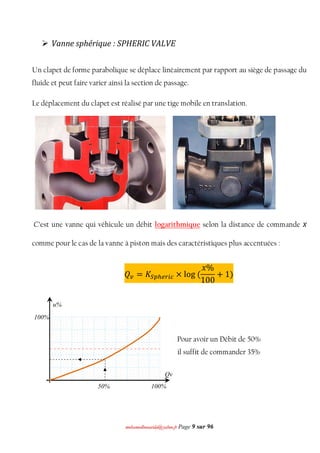 mmoohhaammeeddbboouuaacciiddaa@@yyaahhoooo..ffrr Page 9 sur 96
 Vanne sphérique : SPHERIC VALVE
Un clapet de forme parabolique se déplace linéairement par rapport au siège de passage du
fluide et peut faire varier ainsi la section de passage.
Le déplacement du clapet est réalisé par une tige mobile en translation.
C’est une vanne qui véhicule un débit logarithmique selon la distance de commande x
comme pour le cas de la vanne à piston mais des caractéristiques plus accentuées :
ܳ௩ = ‫ܭ‬ௌ௣௛௘௥௜௖ × log (
‫%ݔ‬
100
+ 1)
100%50%
Pour avoir un Débit de 50%
il suffit de commander 35%
Qv
%
u%
100%
 