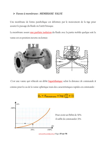 mmoohhaammeeddbboouuaacciiddaa@@yyaahhoooo..ffrr Page 10 sur 96
 Vanne à membrane : MEMBRANE VALVE
Une membrane de forme parabolique est déformée par le mouvement de la tige pour
assurer le passage du fluide ou l’arrêt brusque.
La membrane assure une parfaite isolation du fluide avec la partie mobile quelque soit la
vanne est en position ouverte ou fermée
C’est une vanne qui véhicule un débit logarithmique selon la distance de commande x
comme pour le cas de la vanne sphérique mais des caractéristiques rapides en commande :
ܳ௩ = ‫ܭ‬ெ ௘௠ ௕௥௔௡௘ × log (
௫%
ଵ଴଴
+ 1)
100%50%
Pour avoir un Débit de 50%
il suffit de commander 21%
Qv
%
u%
100%
 