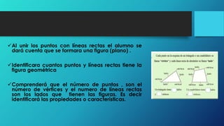 Al unir los puntos con líneas rectas el alumno se
dará cuenta que se formara una figura (plano) .
Identificara cuantos puntos y líneas rectas tiene la
figura geométrica
Comprenderá que el número de puntos , son el
número de vértices y el numero de líneas rectas
son los lados que tienen las figuras. Es decir
identificará las propiedades o características.
 
