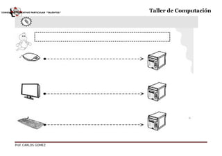 Actividades de computación para alumnos de preescolar | PDF