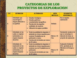 CATEGORIAS DE LOS
PROYECTOS DE EXPLORACION
 