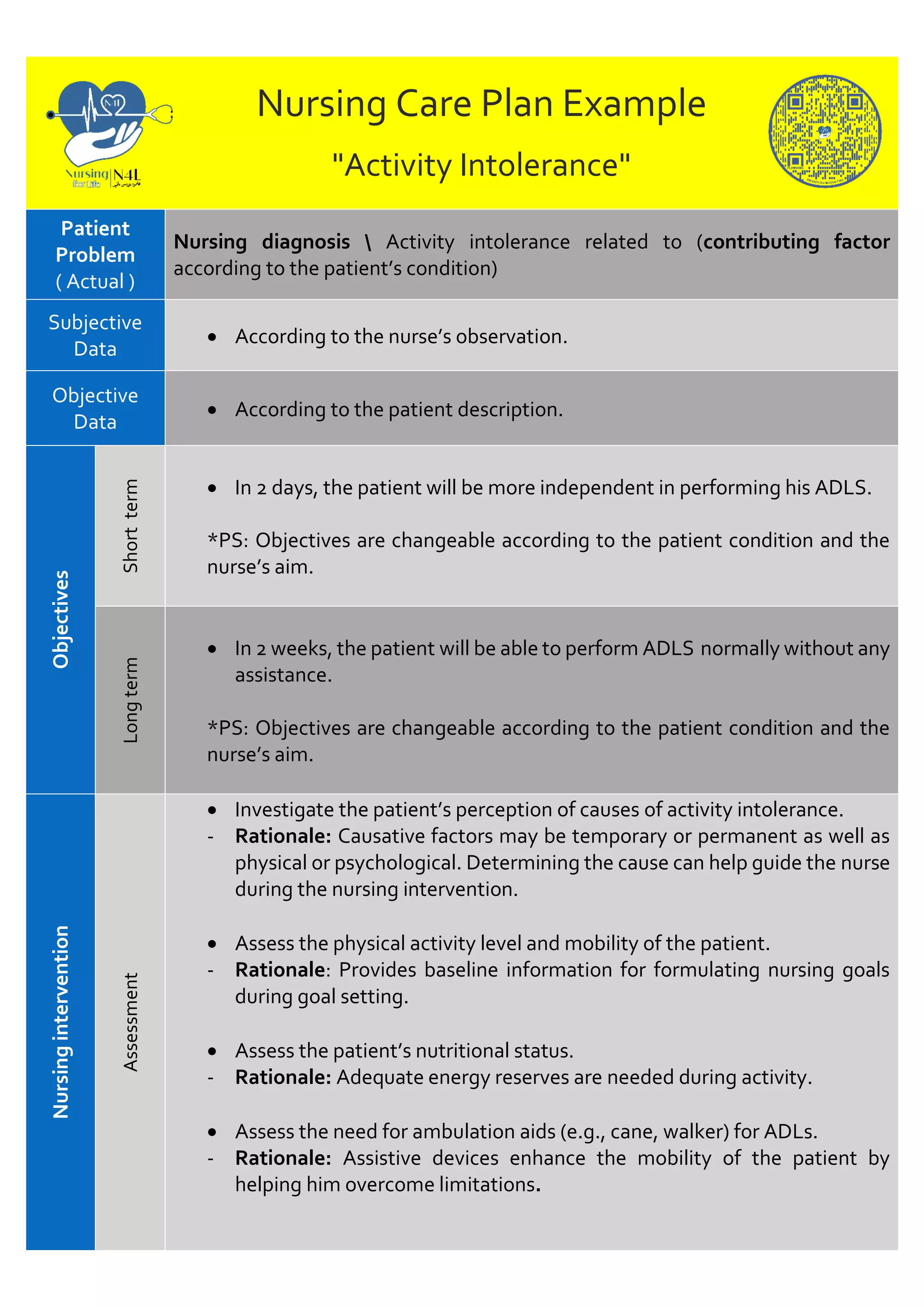 Activity Intolerance Nursing Care Plan PDF