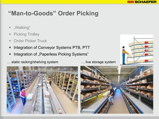 Paperless Picking SSI_General Introduction5 | PDF