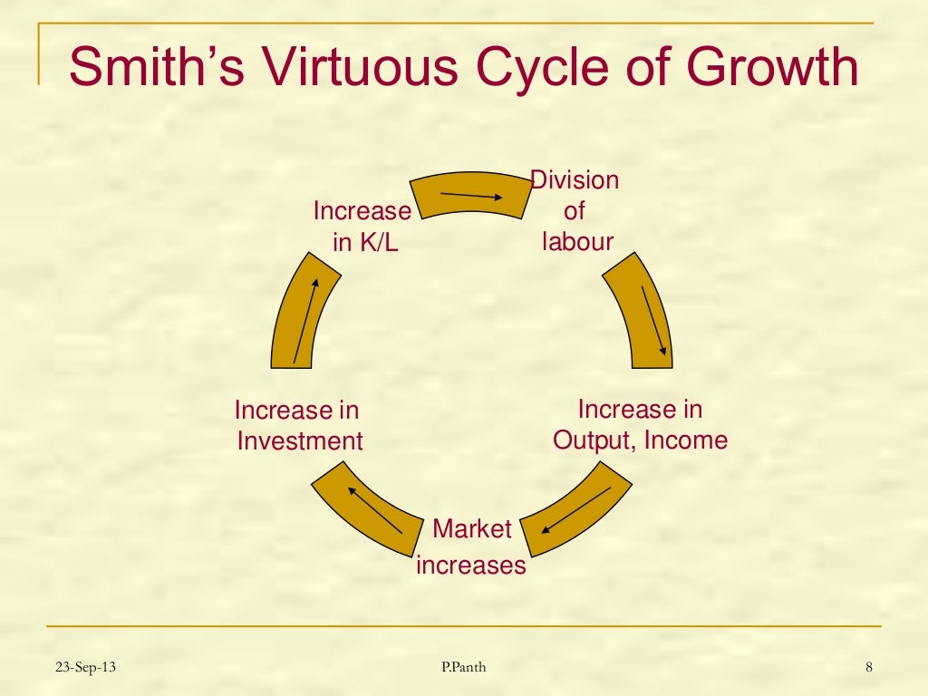 Brief review of Adam Smith's main concepts of growth.