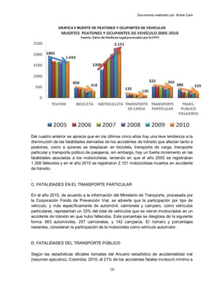 Documento realizado por: Active Cars
16
GRAFICA 6 MUERTE DE PEATONES Y OCUPANTES DE VEHICULOS
Del cuadro anterior se aprecia que en los últimos cinco años hay una leve tendencia a la
disminución de las fatalidades derivadas de los accidentes de tránsito que afectan tanto a
peatones, como a quienes se desplazan en bicicleta, transporte de carga, transporte
particular y transporte público de pasajeros, sin embargo, hay un fuerte incremento en las
fatalidades asociadas a los motociclistas, teniendo en que el año 2005 se registraban
1.308 fallecidos y en el año 2010 se registraron 2.151 motociclistas muertos en accidente
de tránsito.
.
C. FATALIDADES EN EL TRANSPORTE PARTICULAR
En el año 2010, de acuerdo a la información del Ministerio de Transporte, procesada por
la Corporación Fondo de Prevención Vial, se advierte que la participación por tipo de
vehículo, y más específicamente de automóvil, camioneta y campero, como vehículos
particulares, representan un 33% del total de vehículos que se vieron involucrados en un
accidente de tránsito en que hubo fallecidos. Este porcentaje se desglosa de la siguiente
forma: 663 automóviles, 257 camionetas, y 142 camperos. El número y porcentajes
restantes, consideran la participación de la motocicleta como vehículo automotor.
D. FATALIDADES DEL TRANSPORTE PÚBLICO
Según las estadísticas oficiales tomadas del Anuario estadístico de accidentalidad vial
(resumen ejecutivo), Colombia, 2010, el 21% de los accidentes fatales involucró mínimo a
 