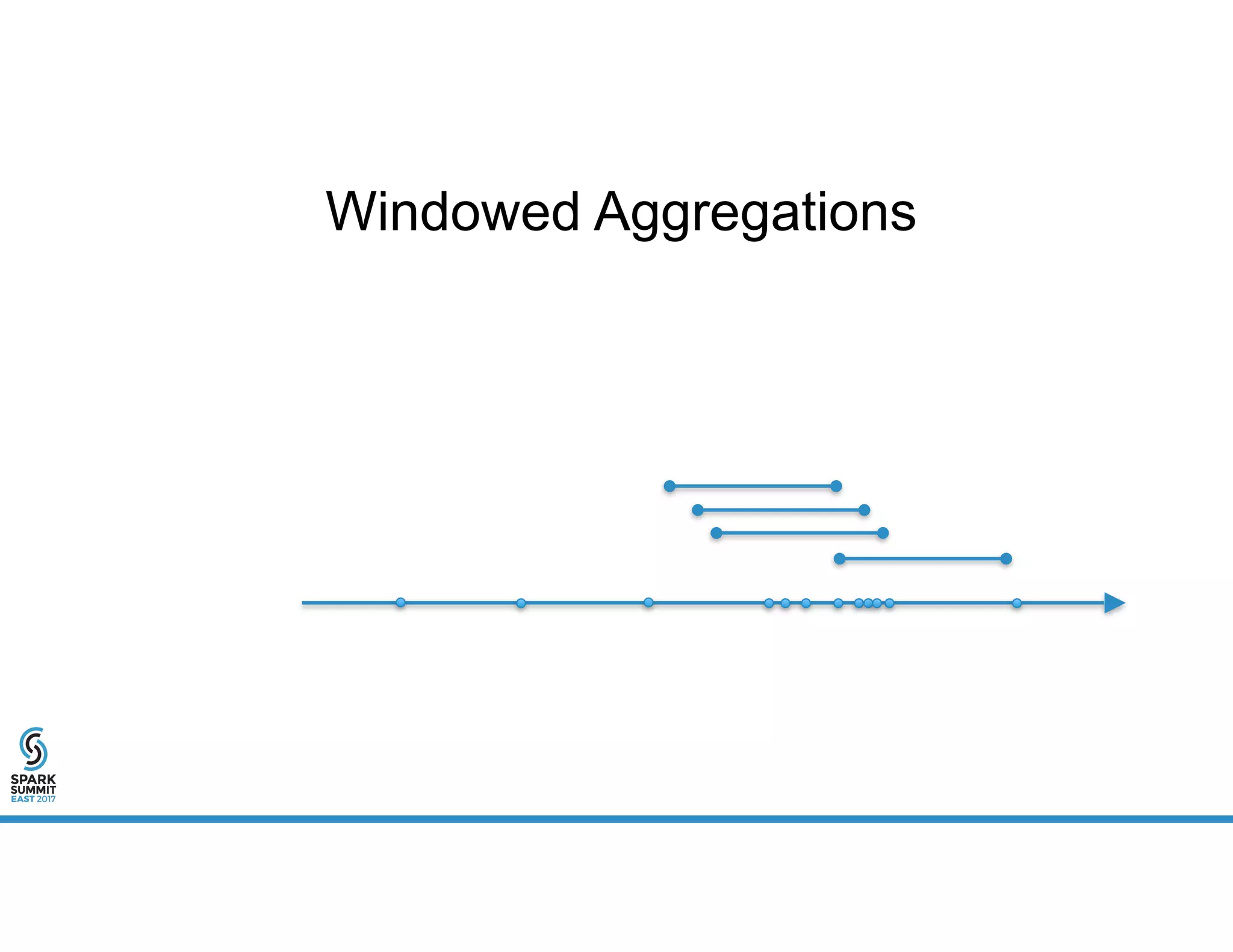 Windowed Aggregations