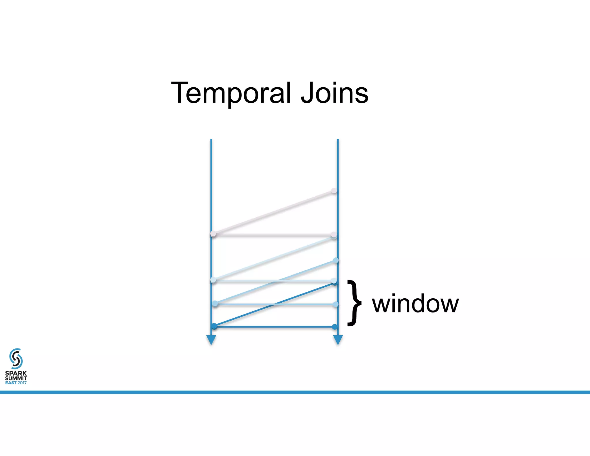 Temporal Joins
} window