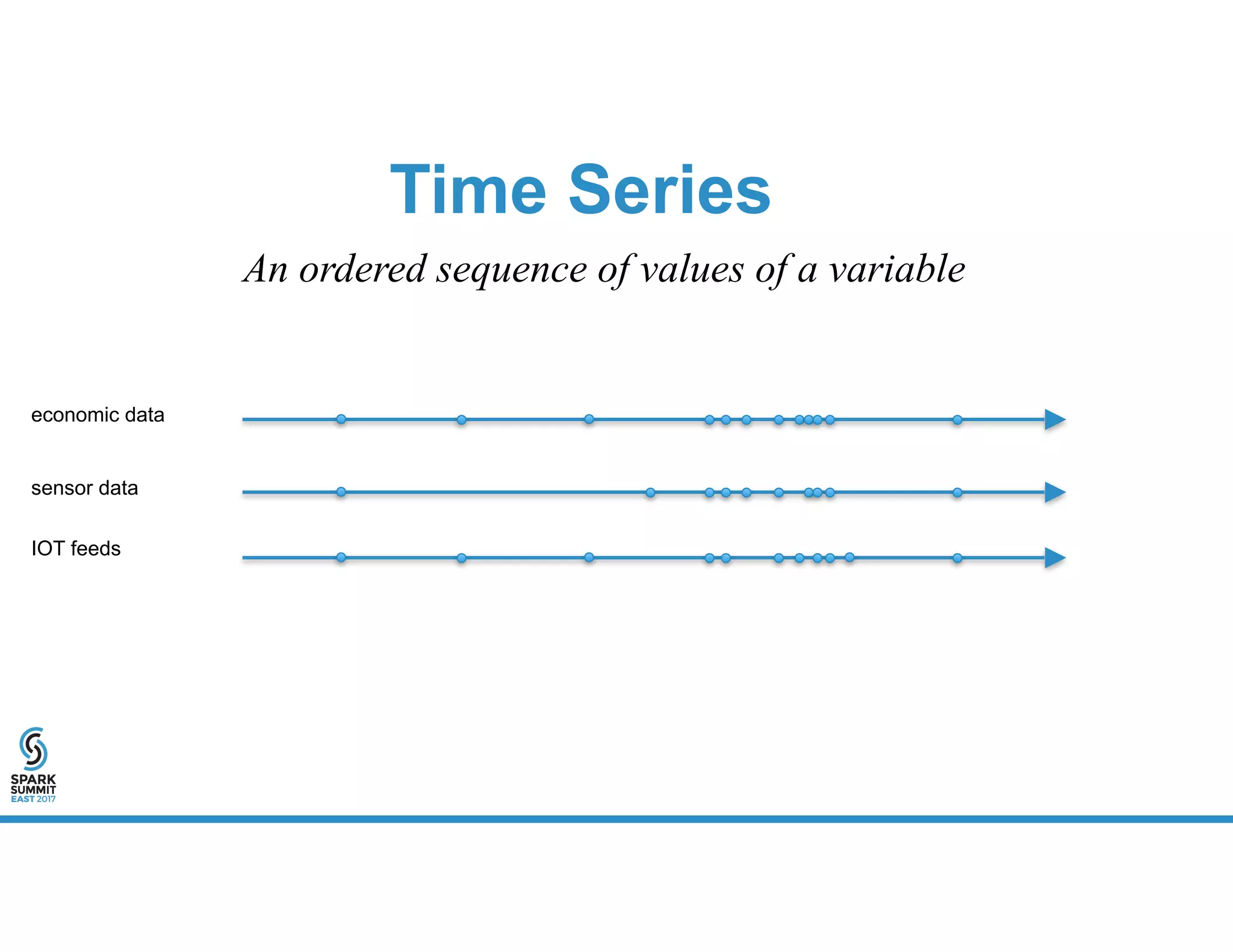Time Series
IOT feeds
sensor data
economic data
An ordered sequence of values of a variable