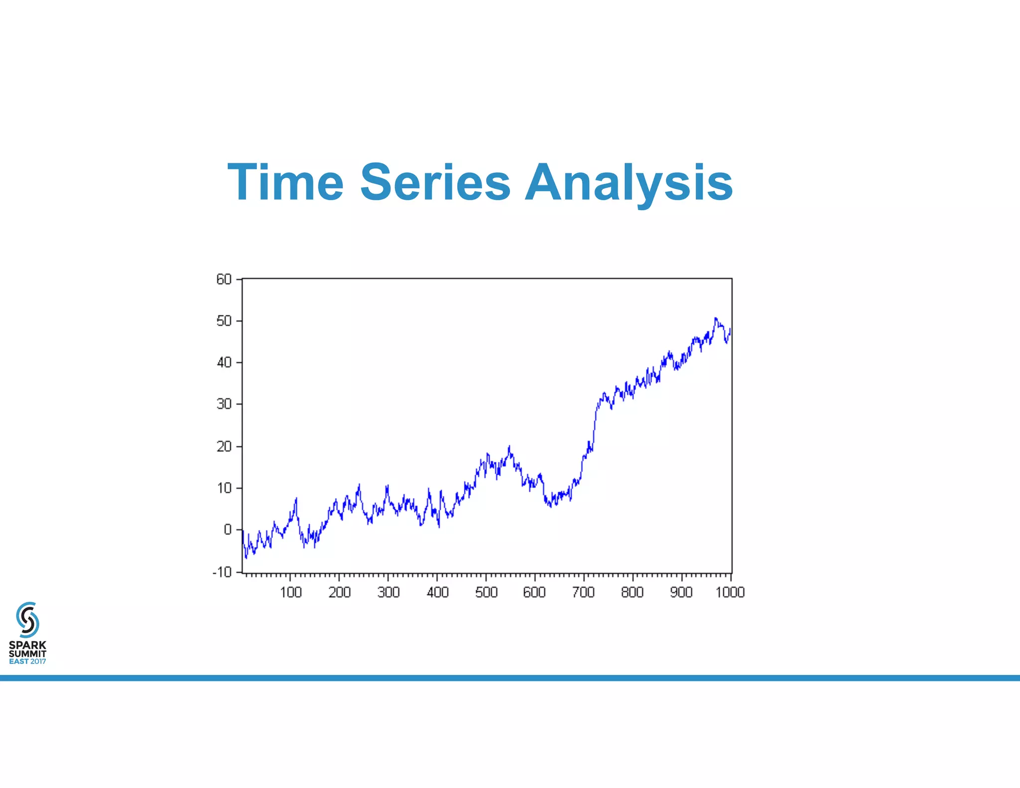 Time Series Analysis