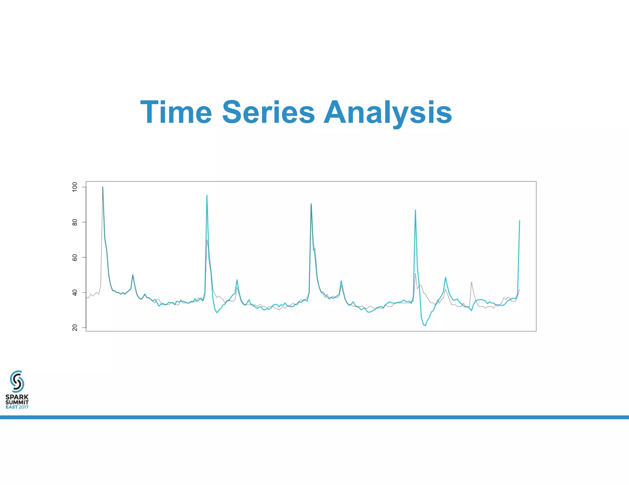 Time Series Analysis