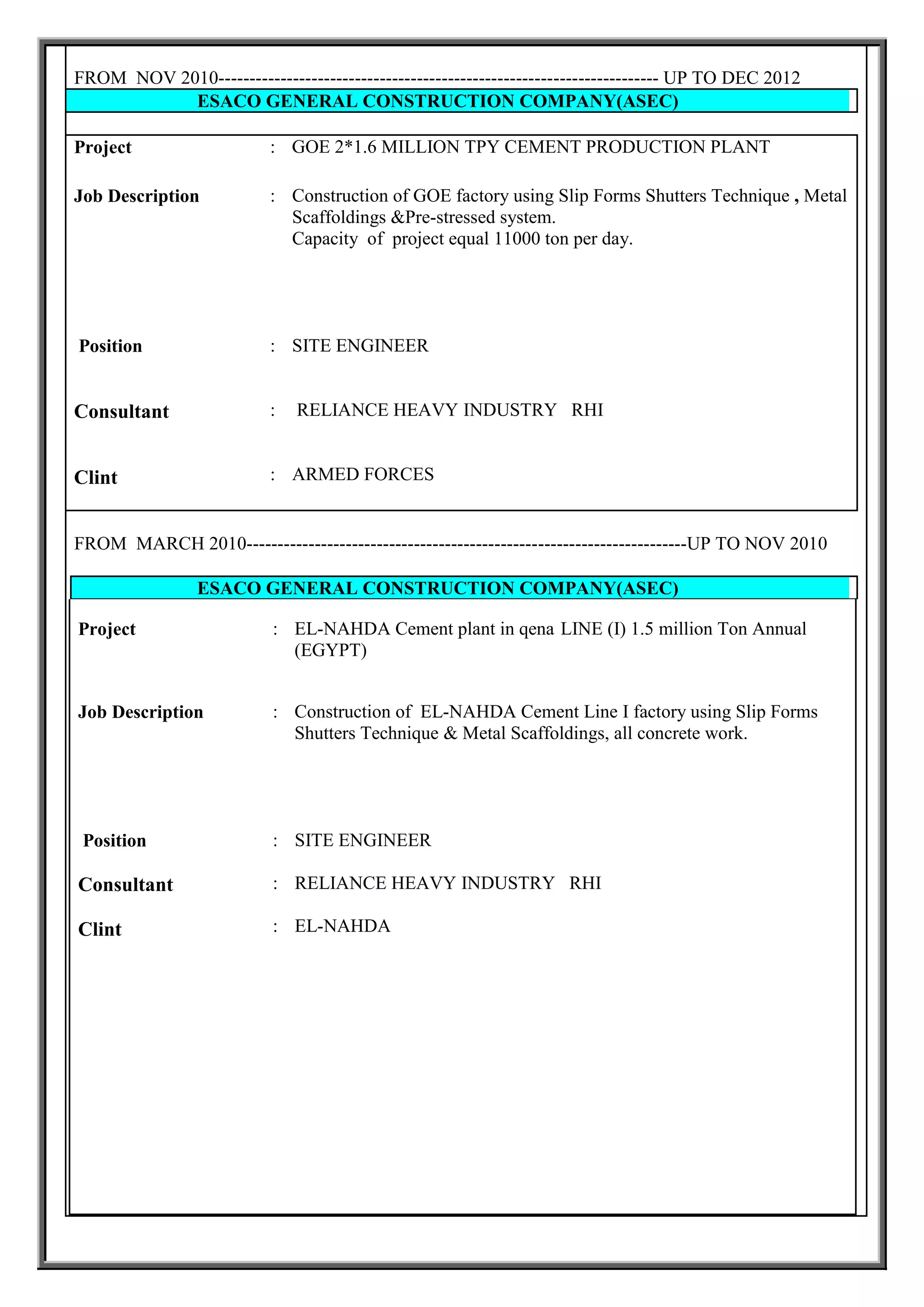 FROM NOV 2010----------------------------------------------------------------------- UP TO DEC 2012
ESACO GENERAL CONSTRUCTION COMPANY(ASEC)
GOE 2*1.6 MILLION TPY CEMENT PRODUCTION PLANT:Project
Construction of GOE factory using Slip Forms Shutters Technique , Metal
Scaffoldings &Pre-stressed system.
Capacity of project equal 11000 ton per day.
SITE ENGINEER
:
:
Job Description
Position
RELIANCE HEAVY INDUSTRY RHI
ARMED FORCES
:
:
Consultant
Clint
FROM MARCH 2010-----------------------------------------------------------------------UP TO NOV 2010
ESACO GENERAL CONSTRUCTION COMPANY(ASEC)
EL-NAHDA Cement plant in qena LINE (I) 1.5 million Ton Annual
(EGYPT)
:Project
Construction of EL-NAHDA Cement Line I factory using Slip Forms
Shutters Technique & Metal Scaffoldings, all concrete work.
SITE ENGINEER
:
:
Job Description
Position
RELIANCE HEAVY INDUSTRY RHI
EL-NAHDA
:
:
Consultant
Clint
 