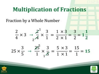 Multiplication of Fractions
Fraction by a Whole Number
=
1 × 3
2 × 1
=
3
2
= 𝟏
𝟏
𝟐
=
5 × 3
1 × 1
=
15
1
= 𝟏𝟓
2
4
× 3 →
2
4
×
3
1
2
1
25 ×
3
5
→
25
1
×
3
5
1
5
 