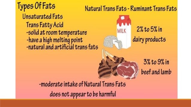 Image result for WHO trans fatty acids recommendation